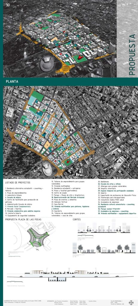 VAB012.InfografiaProyectosIntervencionPropuestaGeneralMariscalSur